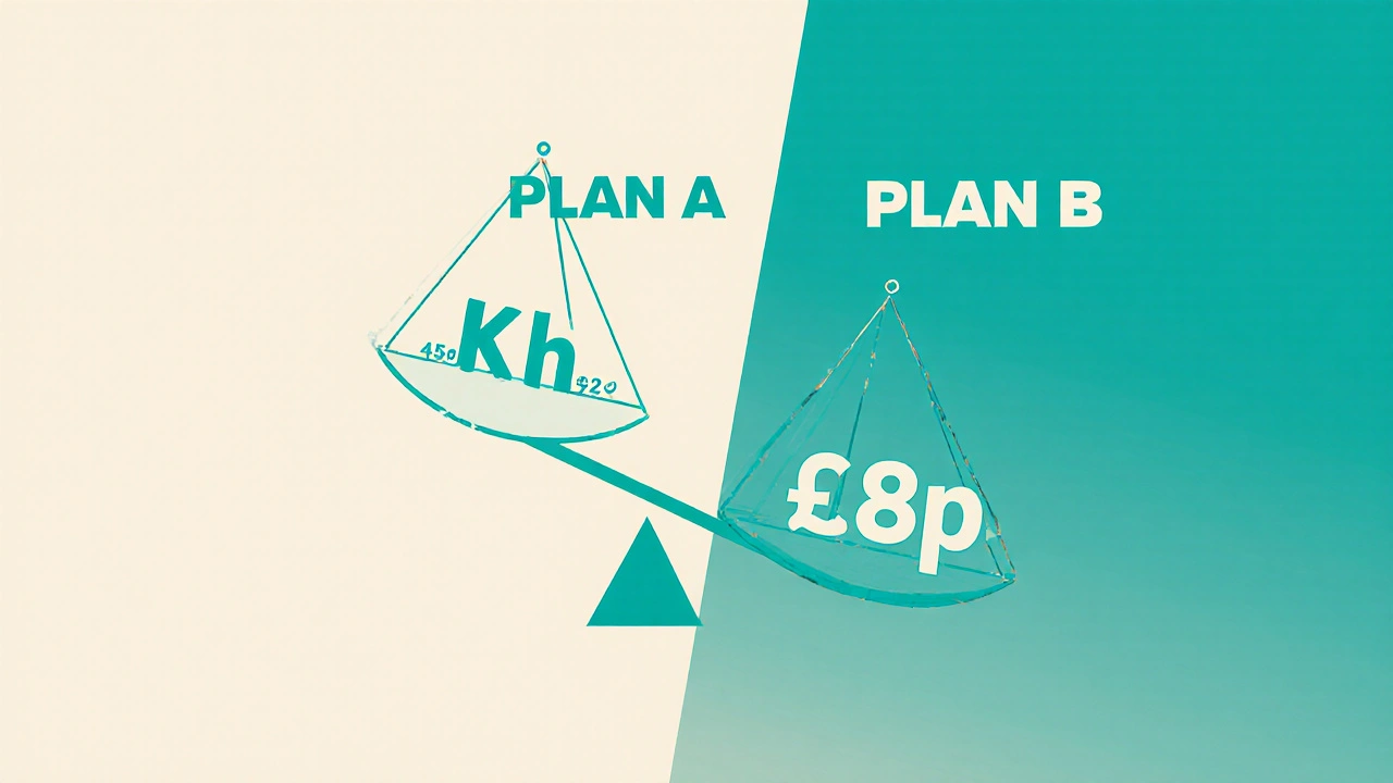 Balance scale comparing two energy plans with daily charges and per-kWh costs as icons.