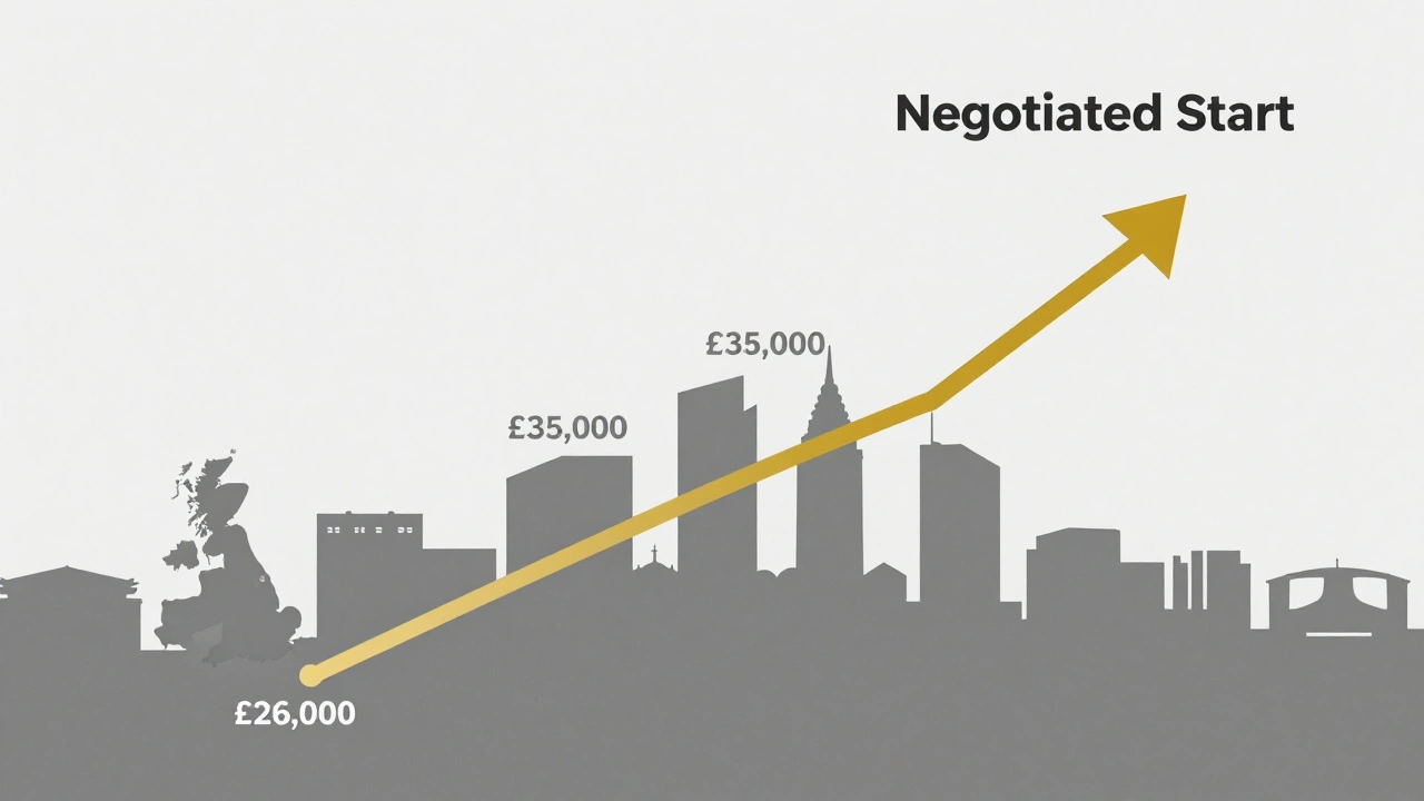 Timeline showing salary growth from £26,000 to £35,000 with UK city silhouettes in background.