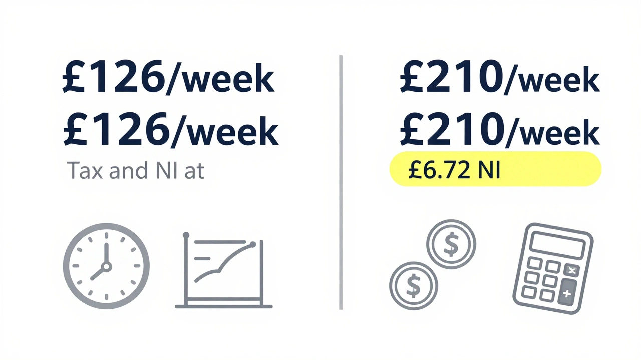 Two side-by-side earnings scenarios: one with no deductions, one with a National Insurance deduction shown visually.