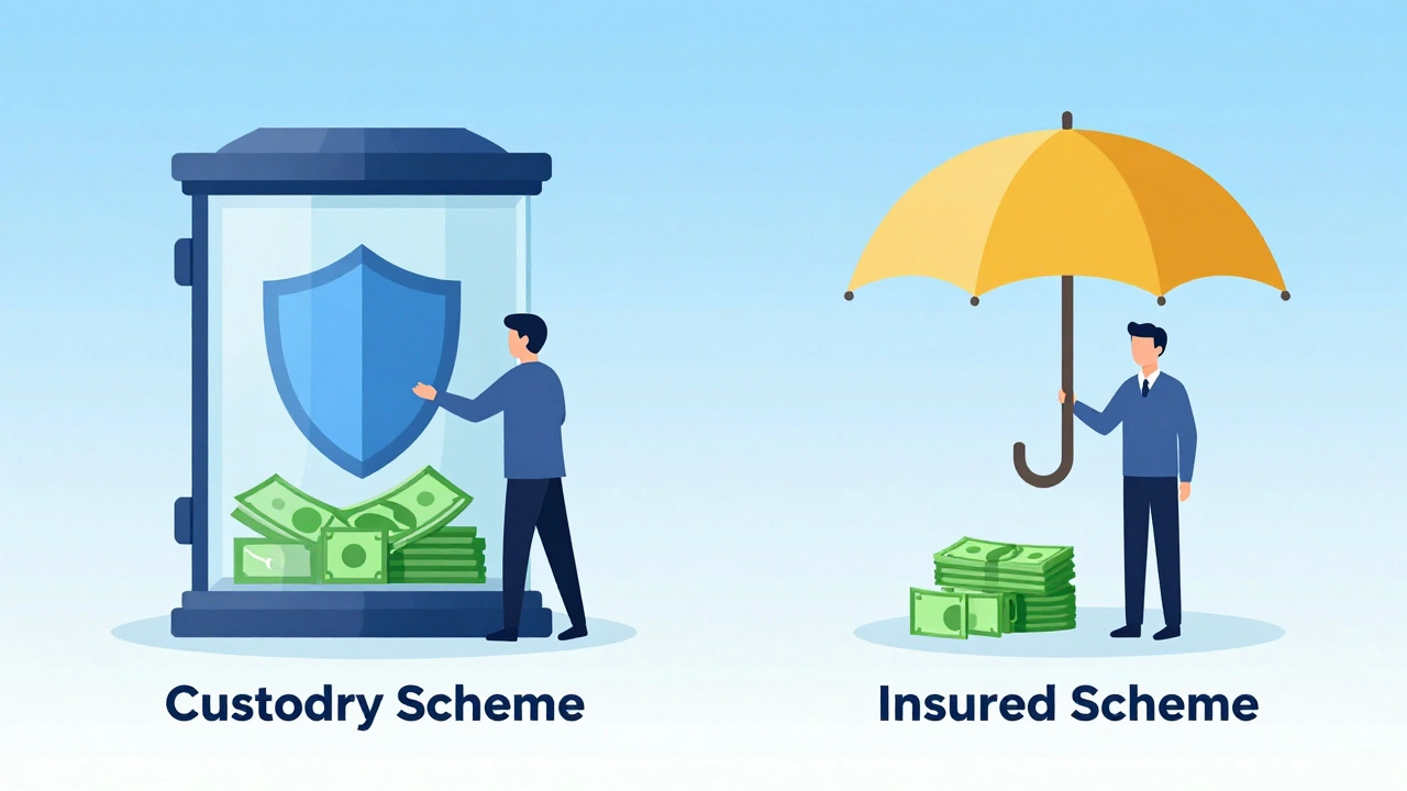 Illustration comparing secure custodial deposit vault vs insured scheme with landlord