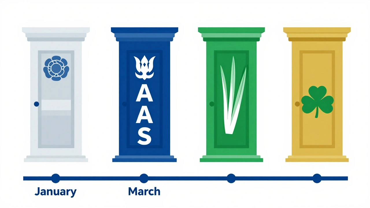 Illustration of four UK finance agency pillars with timeline markers