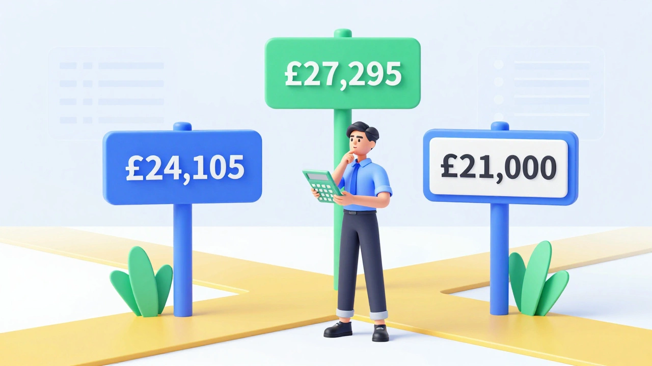 Person checking income thresholds for different student loan plans