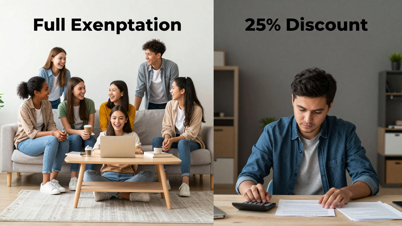Students vs non-student household tax liability scene