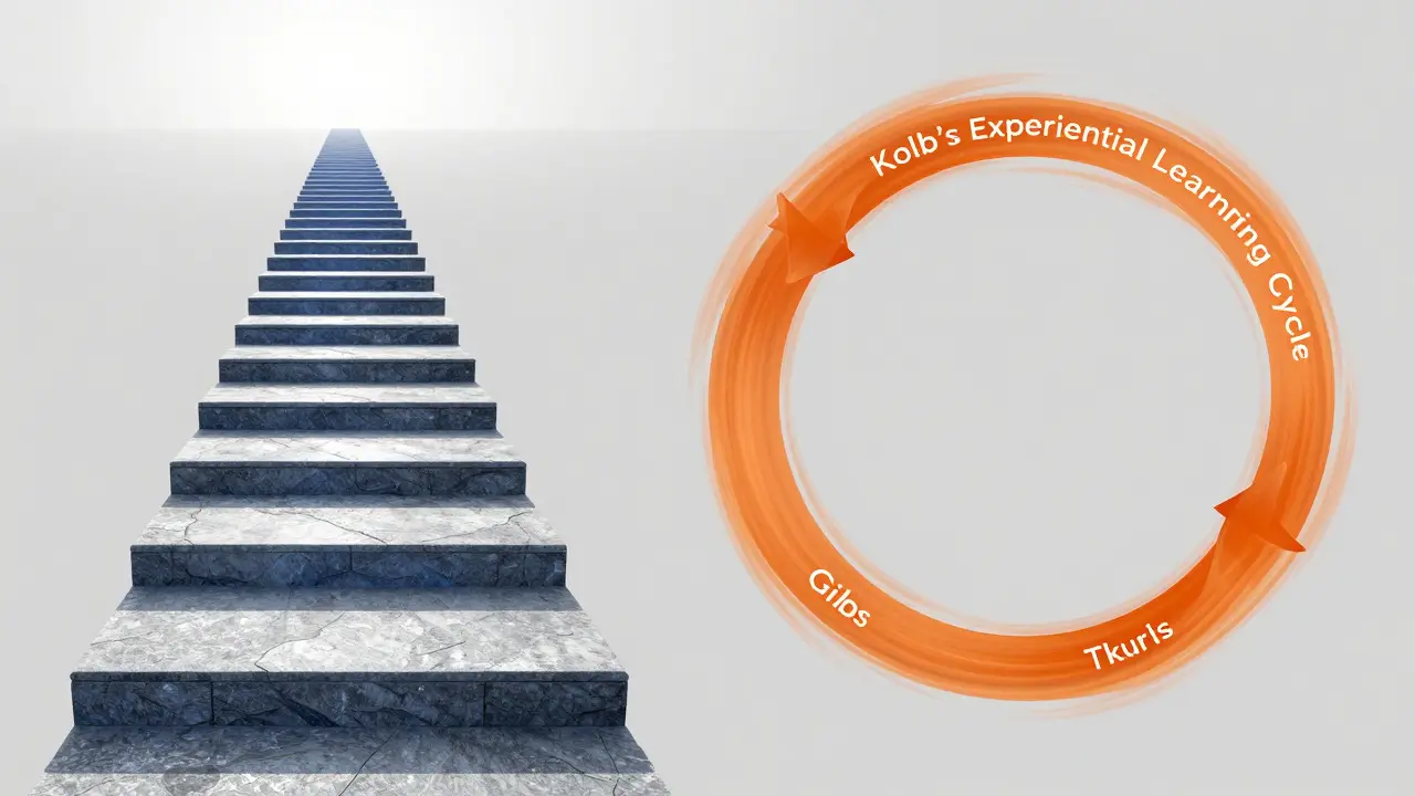 Illustration comparing linear and circular learning paths